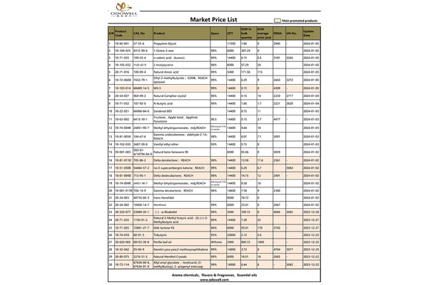 Market Price List