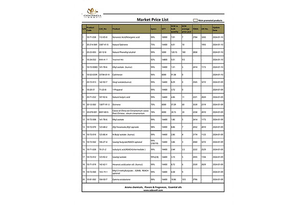 Odowell-Market Price List-2024.1.8-1.10 Updated