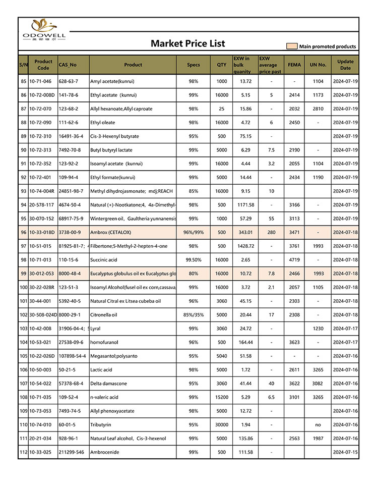 Odowell-Market-Price-List-2024.7.15-7.26-Updated